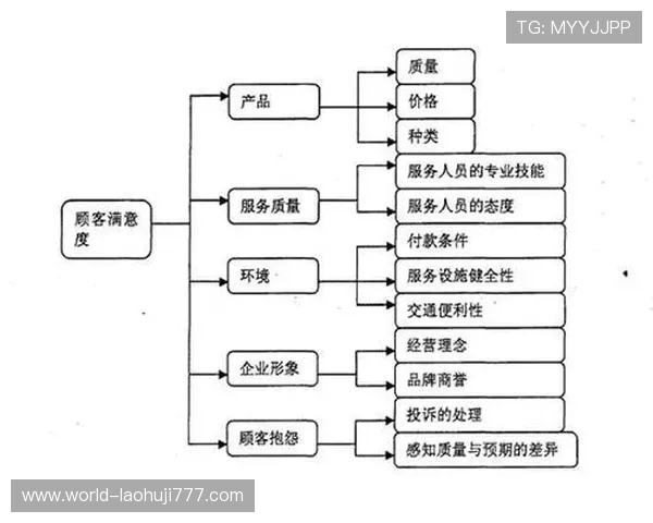 优发国际电子客户服务体系升级带来的用户满意度显著提升 优发国际电子客户服务体系升级带来的用户满意度显著提升