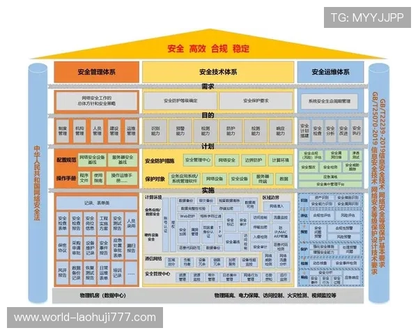 安全可靠的老虎机在线登录入口,保障玩家资金和信息安全 安全可靠的老虎机在线登录入口,保障玩家资金和信息安全