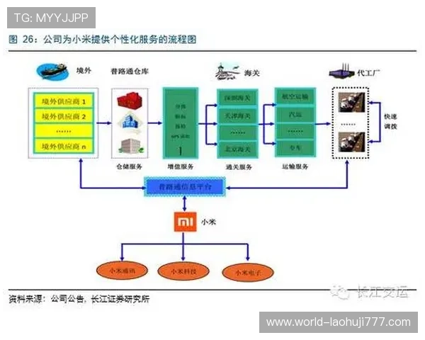 优发国际电子技术创新驱动企业持续成长的核心动力分析