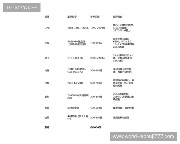 如何通过合理的预算规划购买到性价比最高的老虎机多钱设备 如何通过合理的预算规划购买到性价比最高的老虎机多钱设备